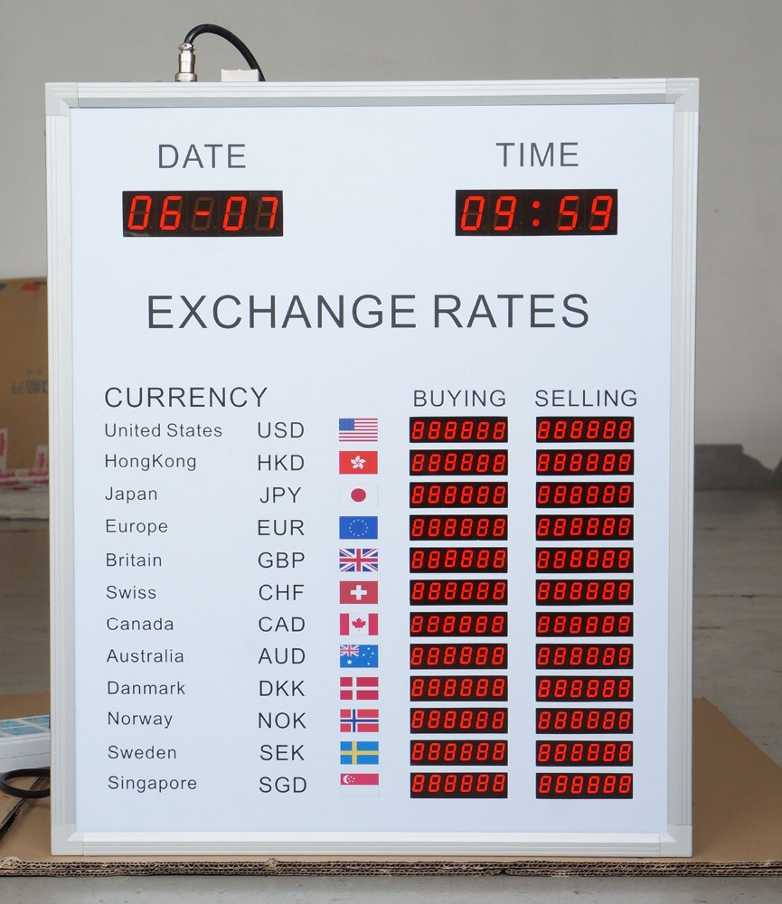 Central bank forex exchange rates