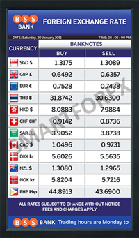 Digital Lcd Forex Boards In Kenya And Africa Currency Digital Forex Display Board