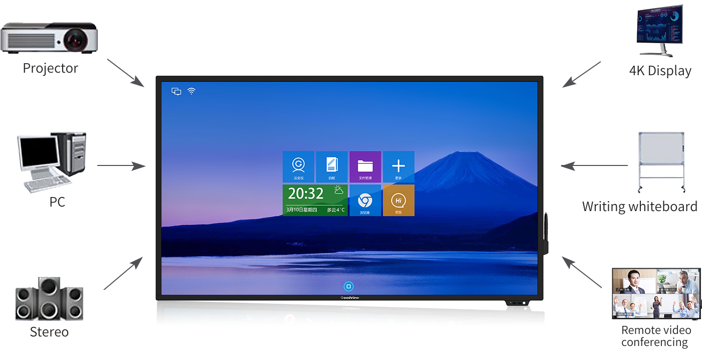 interactive flat panel in kenya