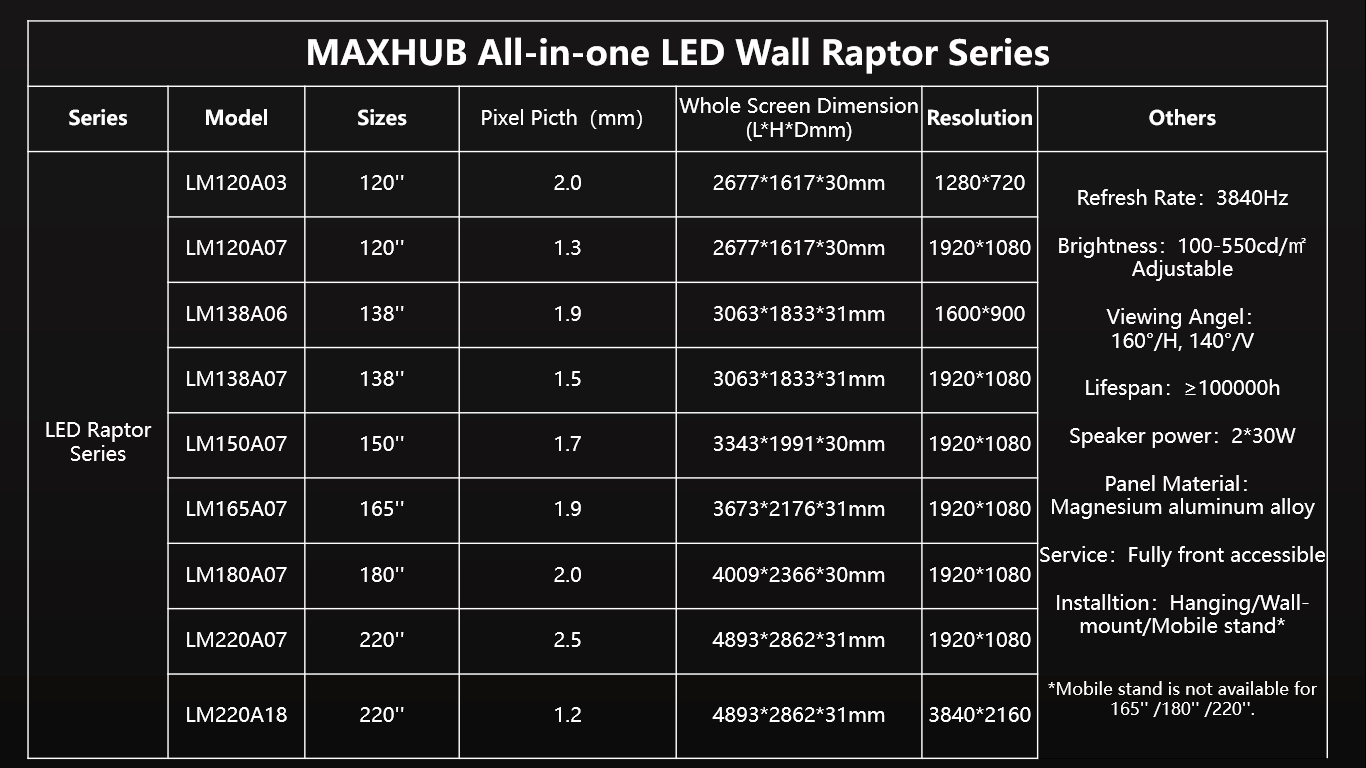 maxhub conference room led screens in kenya